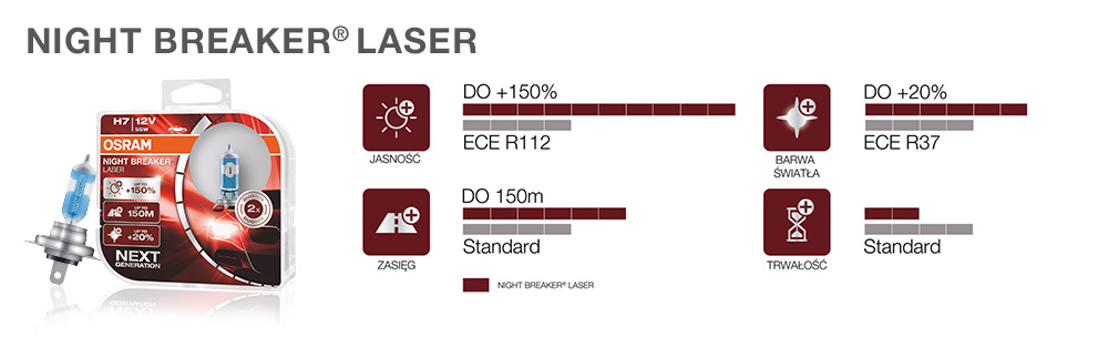 tabela night breaker laser