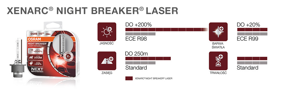 tabela xenarc night breaker laser